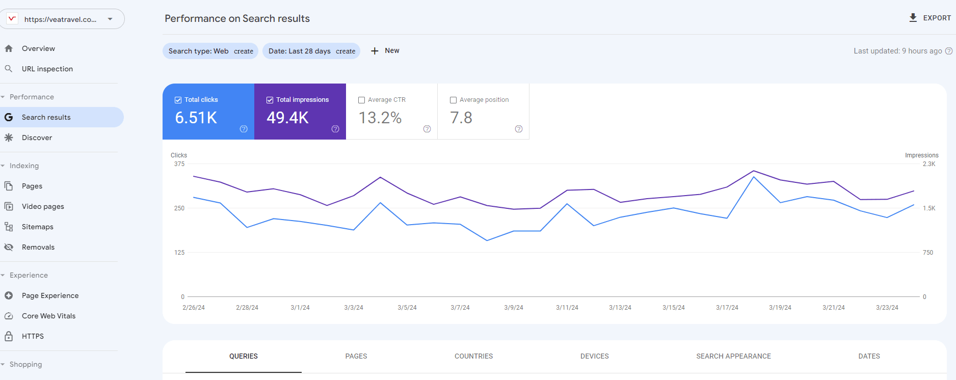 Veatravel (seo)