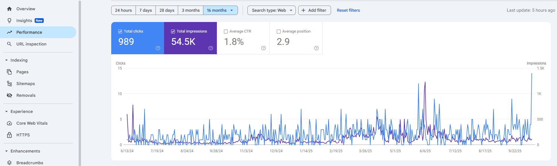 zhbllokimebanjo.al (seo)