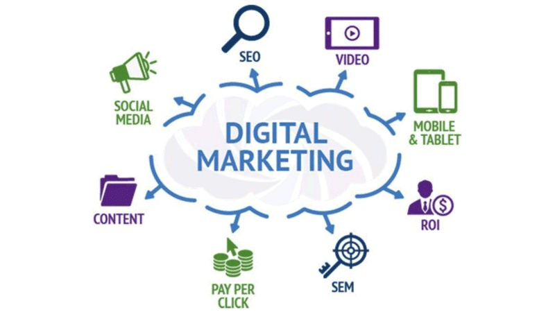 Cfare duhet te permbaje nje trajnim Digital Marketing?